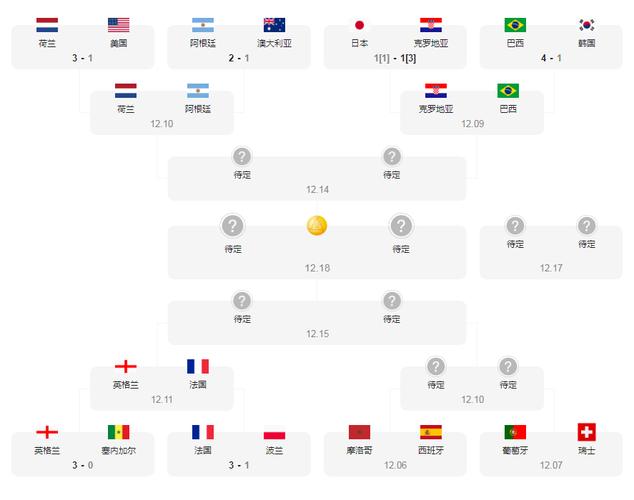 世界杯巴西vs克罗地亚赔率计算