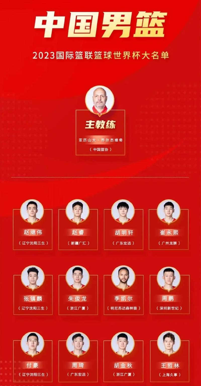 中国男篮名单