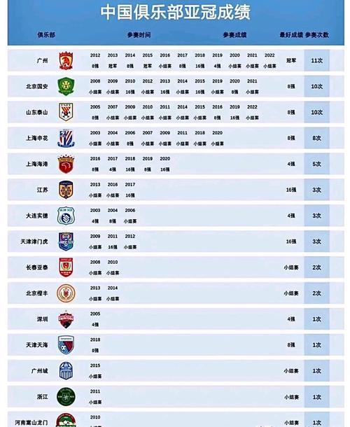 中国足球世界排名历史最高