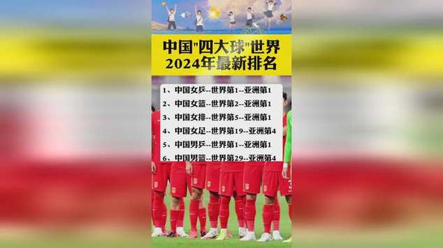 中国足球世界排名多少