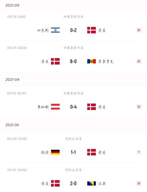 丹麦vs芬兰比分结果
