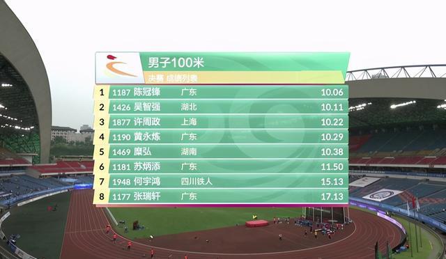 全运会100米决赛成绩表