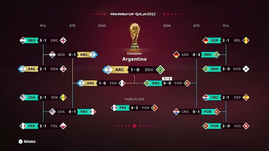 巴西vs阿根廷最后比分