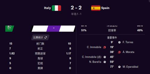 意大利对西班牙比分