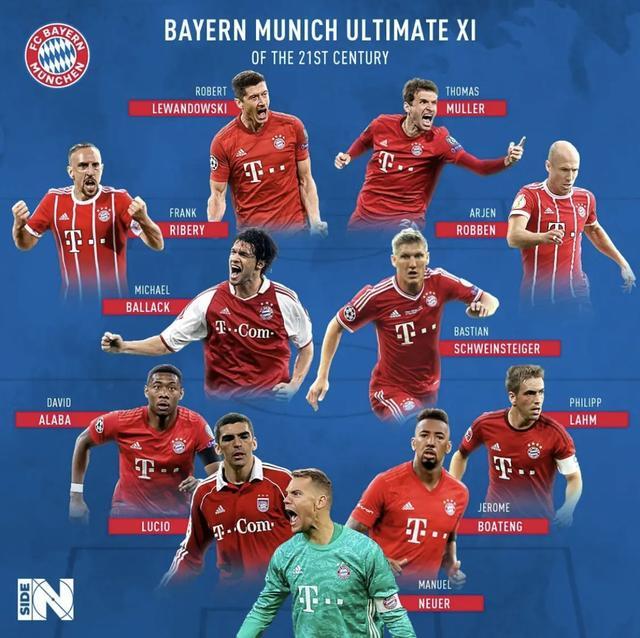 拜仁慕尼黑最新阵容名单