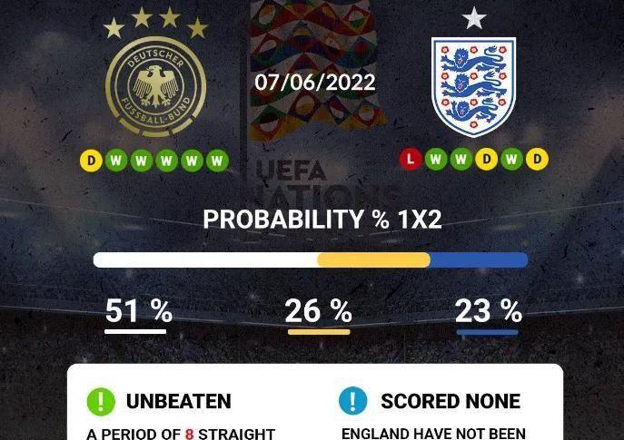 欧洲杯英格兰vs德国全场数据