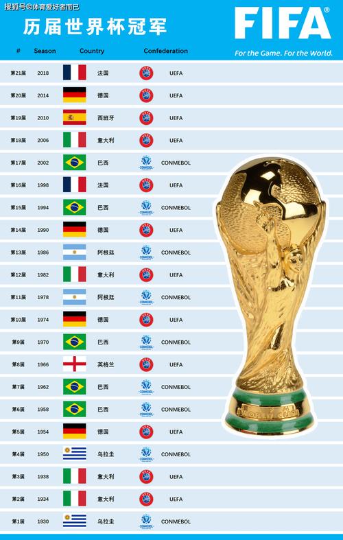 足球世界杯排名榜