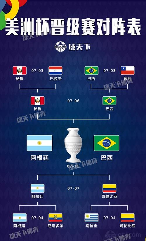 2021年美洲杯赛程表