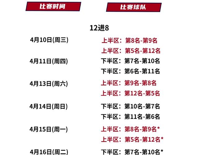 cba季后赛赛程时间表的相关图片